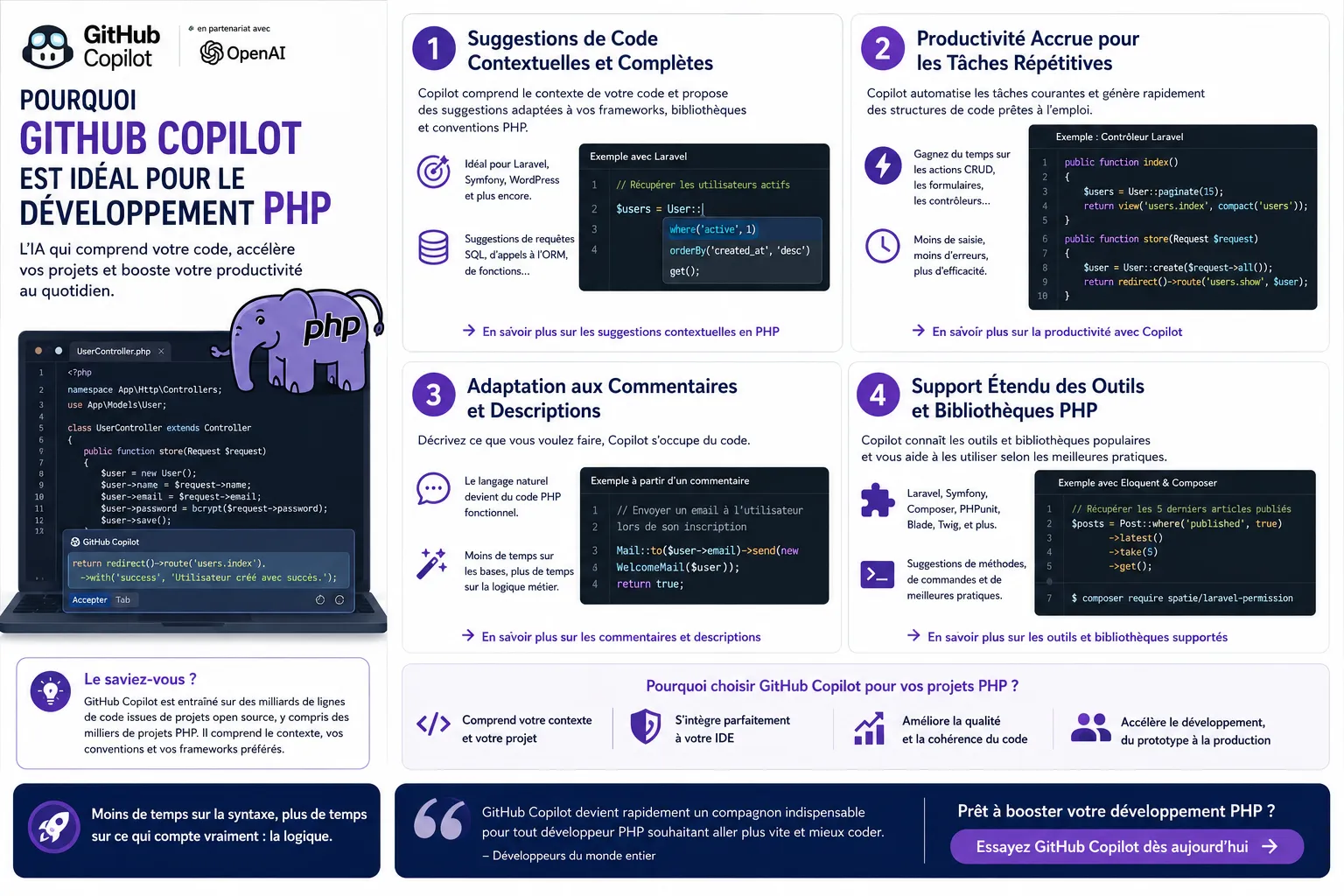 8 raisons de choisir GitHub Copilot pour vos développements PHP