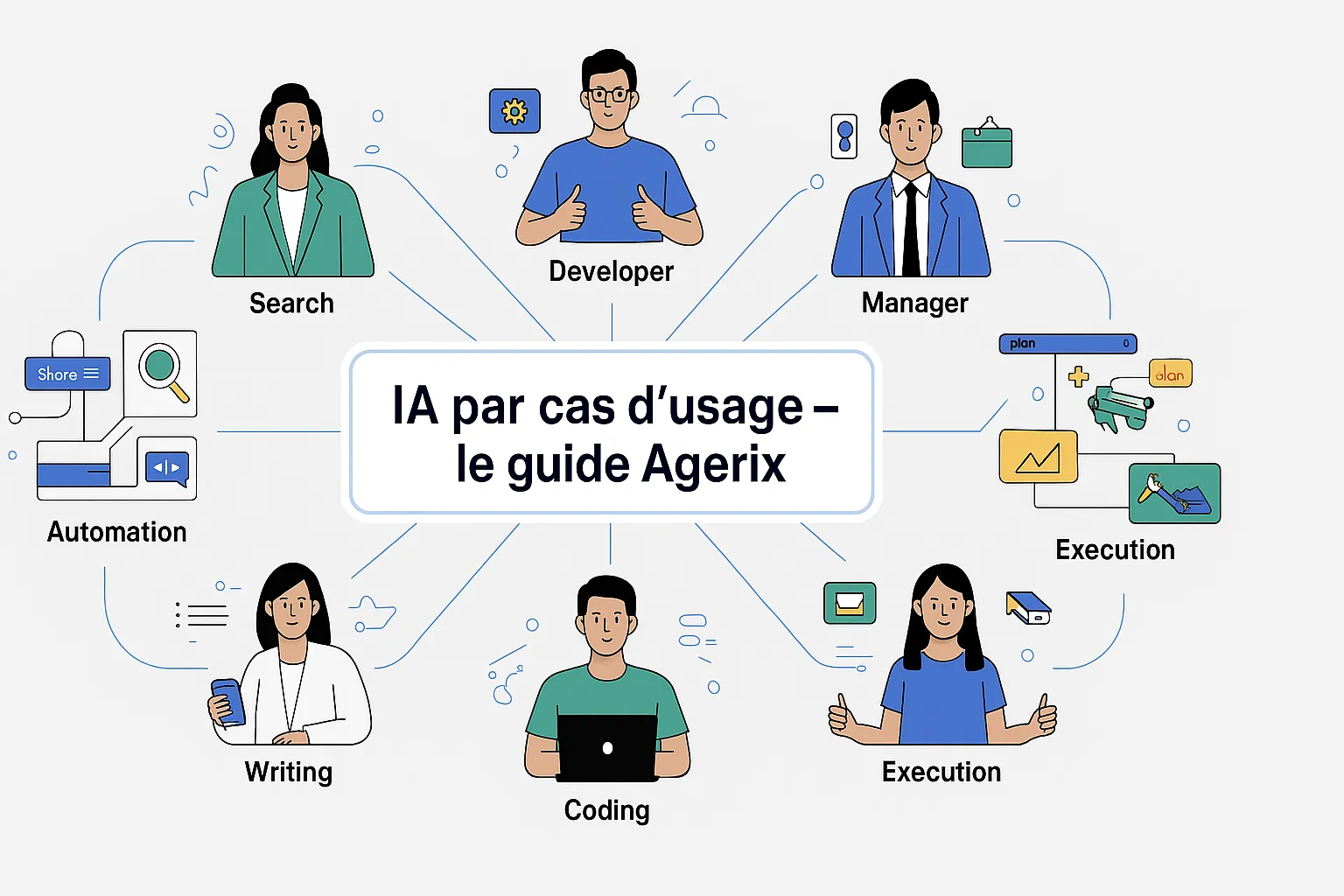  Discover the best AI solutions categorized by professional use: research, writing, automation, coding... The clear guide by Agerix.