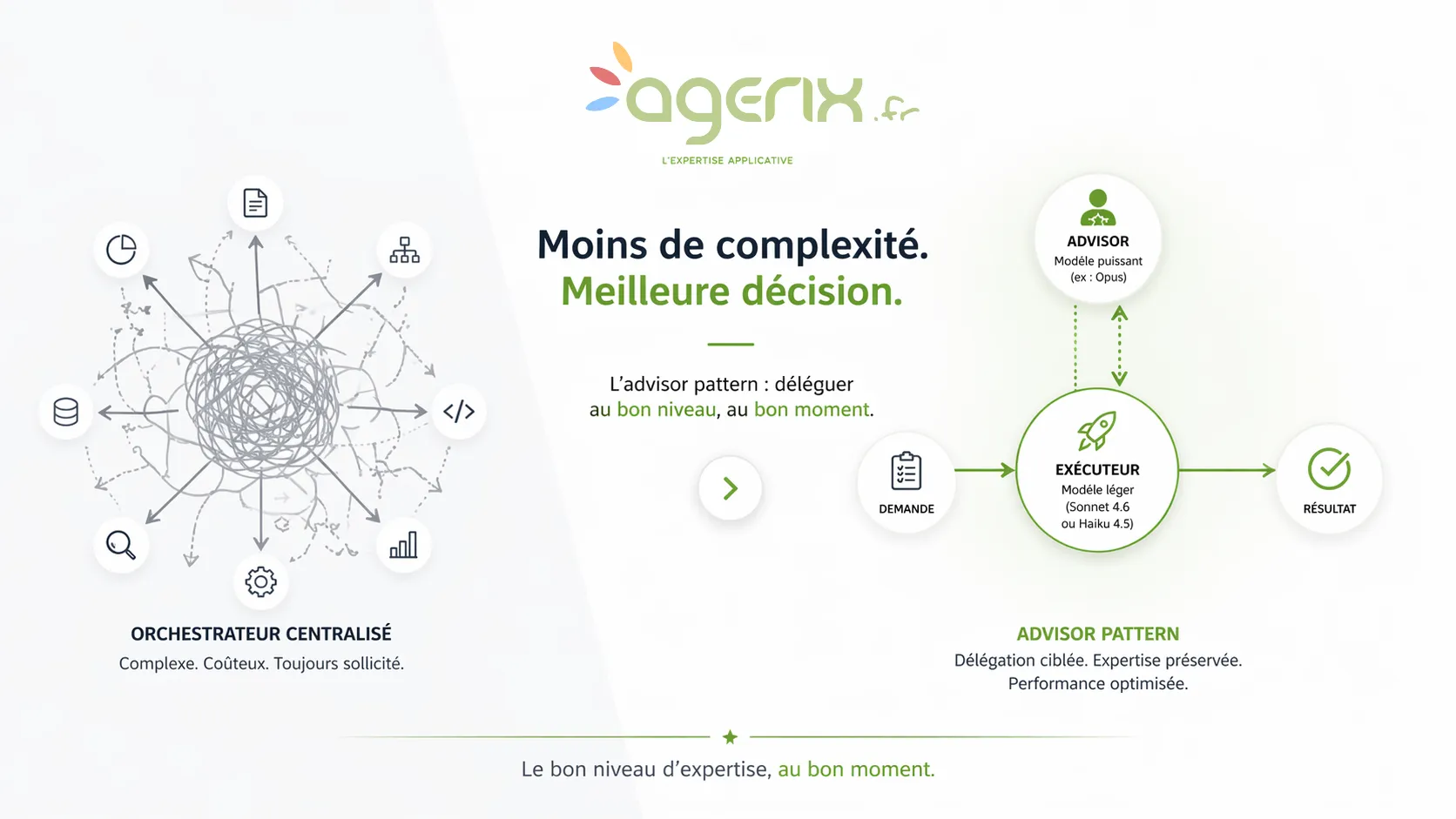 L'advisor tool de Claude Code n'est pas une feature, c'est un pattern de délégation qui questionne l'architecture de vos applications métier.