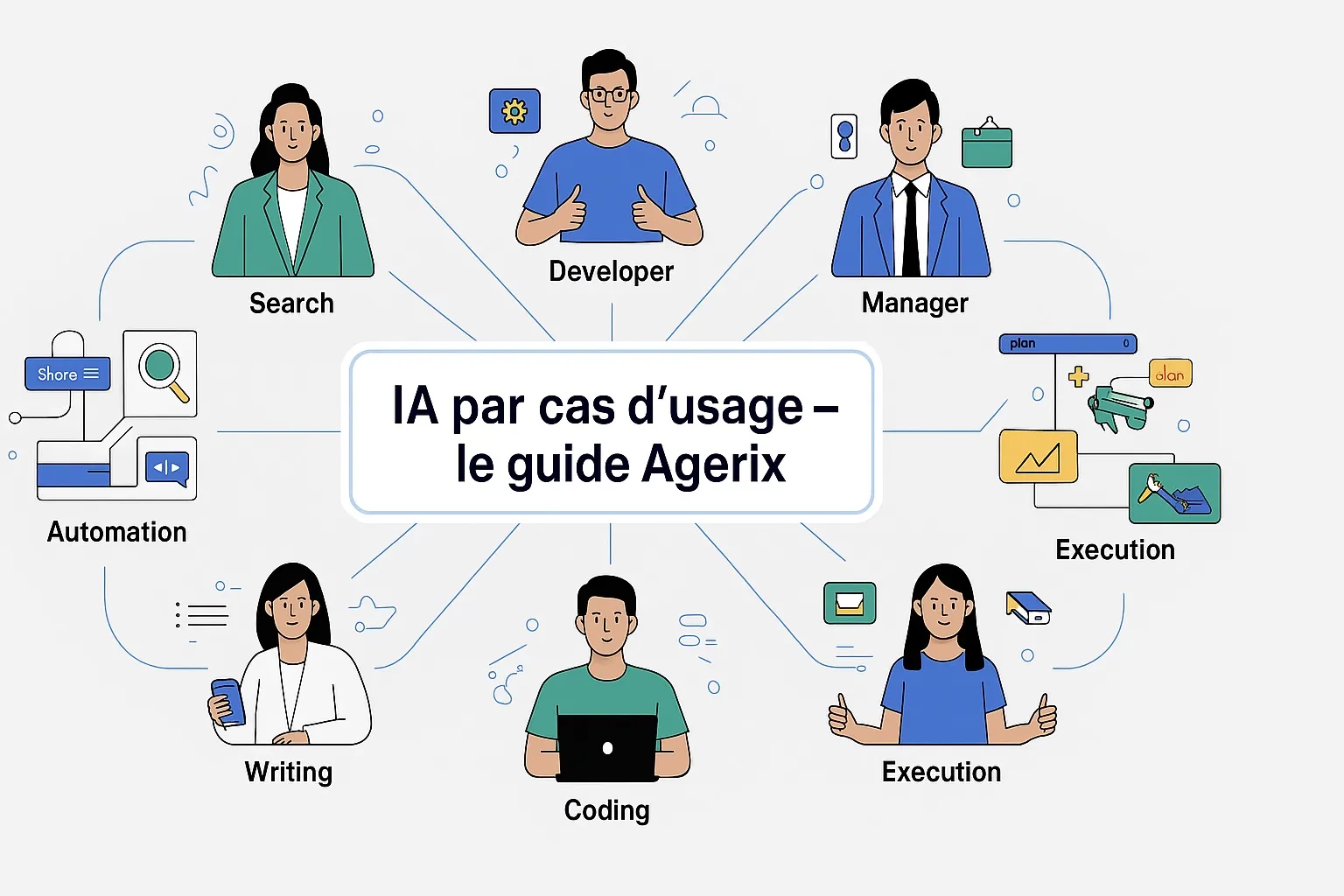 Découvrez les meilleures solutions d'IA classées par usage pro : recherche, rédaction, automatisation, code... Le guide clair signé Agerix.