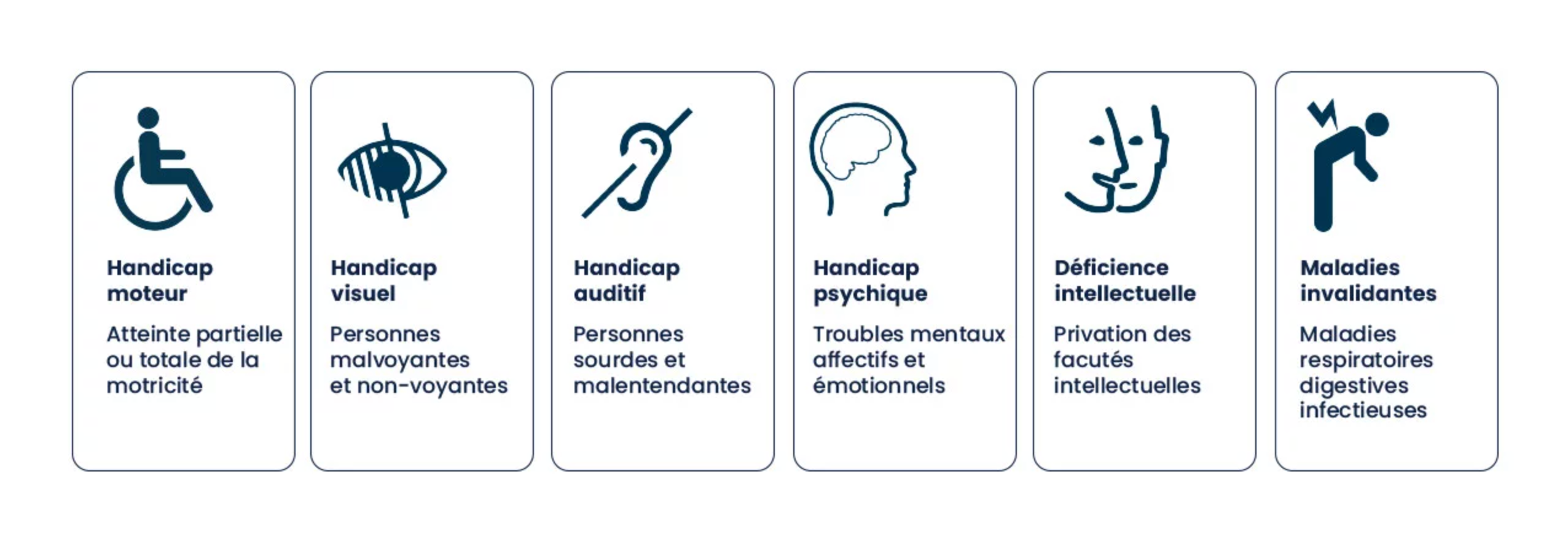 Si vous souhaitez optimiser l’accessibilité de votre site web, vous devez connaître certains handicaps.