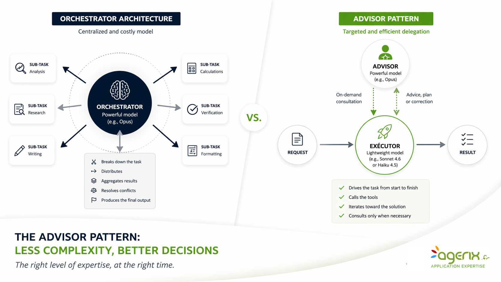 The advisor pattern : less complexity, better decisions