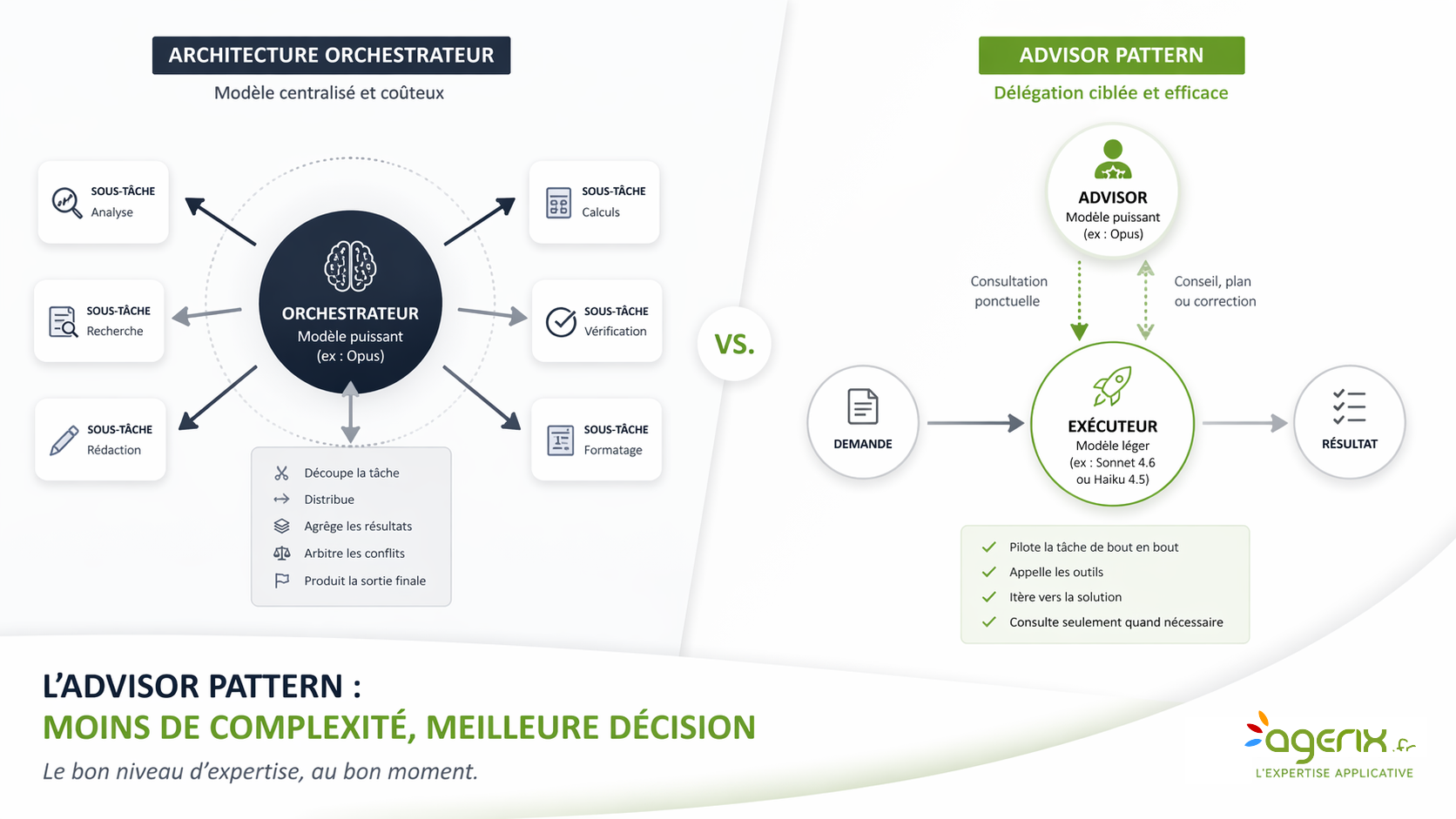 L'advisor pattern : moins de complexité, meilleure décision