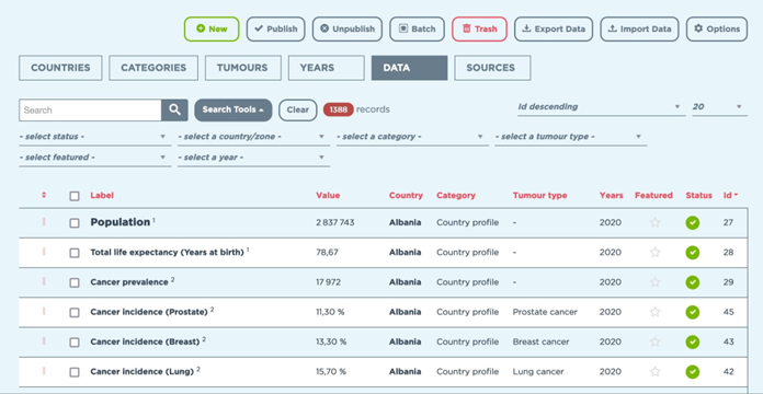 L'équipe Agerix a orienté son développement Joomla afin de permettre à l'équipe de l'association ECO de lire facilement et simplement ses données