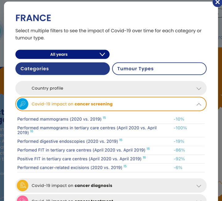 Data navigator, Seul un développement Joomla bien étudier pouvait permettre une lecture complète d'un tel volume de données.